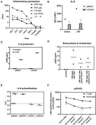 Anti-IL6 Autoantibodies in an Infant With CRP-Less Septic Shock